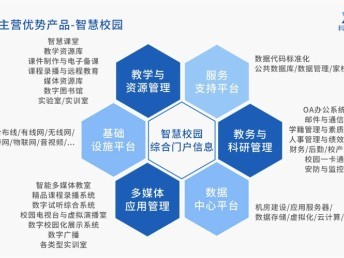 重庆数字化校园系统校园一卡通产品找科迅教育